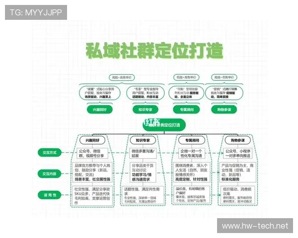 体育赛事官方App的私域社群运营策略